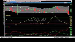 Master the Stochastic Curve - Binary Options Made Easy!