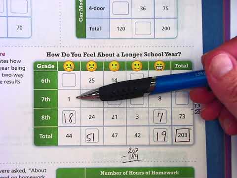 Lesson 4.4: Two Way Frequency Tables