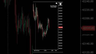 Bank Nifty Five Minute chart Price Action Today  - 19 April 2023