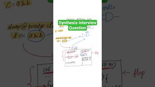 Synthesis interview question | VLSI Physical Design | Digital logic | Semiconductors #vlsi #cmos