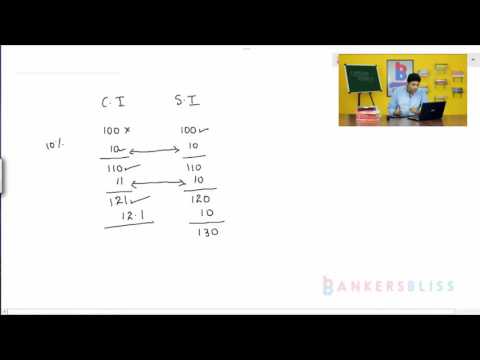 Compound Interest