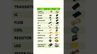 SMD VS THT Components | Electronic Components | Surface-Mount vs Through-Hole #shorts #electronics