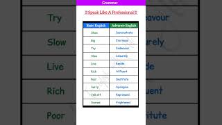 Basic vs Advanced English Expressions, Speak Like a Native with Common Conversational Phrases