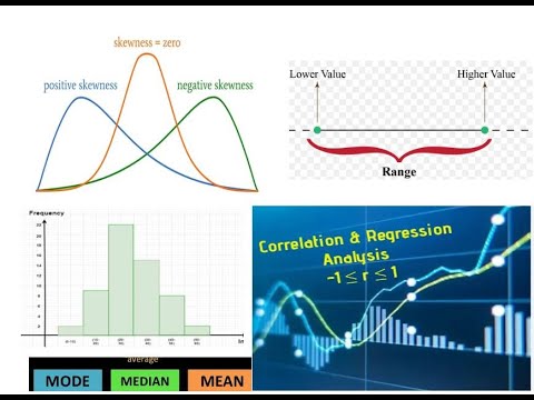 EX 1 TO 3 MEAN, MEDIAN, MODE, SKEWNESS, RANGE, CORRELATION & REGRESSION