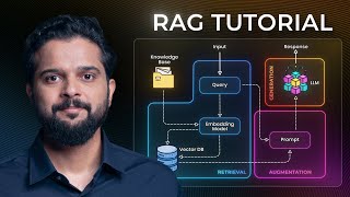 RAG Crash Course for Beginners