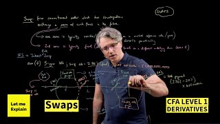 Swaps (for the CFA Level 1 exam)