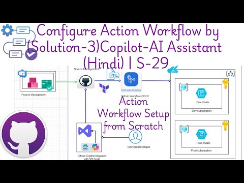 Github Actions Workflow Setup || AI-Copilot (Hindi) | S-29