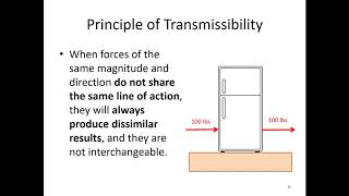 2.3 Principle of Transmissiblity - Video Lecture - JPM