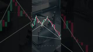 Basic Trading Setup#TradeTips #TechCharts #NewTraders #TrendPlay