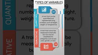 Types of variables in Statistics #dataanlysis #maths #datascience #datascienceforbeginners