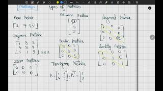 Types of Matrices Explained: Definitions and Examples