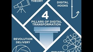 What are Digital Hooks and Dynamic Interaction