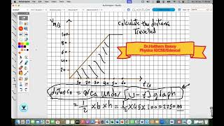 Speed - Time graph to calculate distance -PhysicsIGCSE/Edexcel