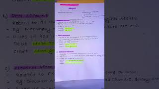 Types of Account| Personal,Real and Nominal Account| Rules of Debit and Credit|Accounting | #notes