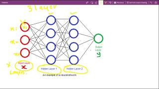 Deep learning and Neural networks Introduction