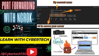 Mastering Ngrok Port Forwarding for Ultimate Web Development   Expert Tips & Tricks
