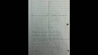 Graph Circles from Standard Equation