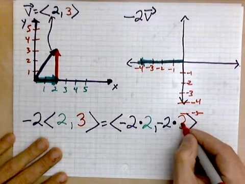 virtuallymath.com: how to draw a negative scalar multiple of a vector