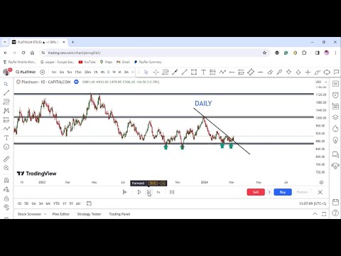 PLATINUM TRADE RESULT