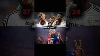 #football #messi #soccer #edit #goat #viralvideo #funny #trending #barcelonafootball