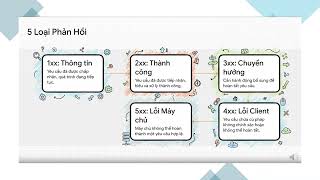Hiểu rõ HTTP Status Codes trong 5 phút – Essential Guide for Web Developers.
