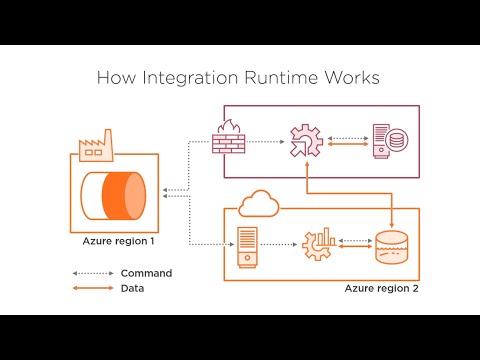 Lift and Shift SSIS Packages to Azure Data Factory [Link to my Free Course in Description]