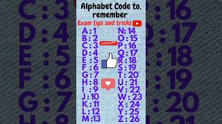 important alphabet Code number 👍 #viral #reasoning #youtubeshorts #trending #shorts