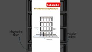 Short Columns = Bigger Risk During Earthquakes!#EarthquakeSafety#ShortColumnEffect#Structural