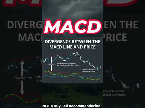MACD Indicator Trading Strategy | Stock Market Basics for Beginners | Hariom | #shorts