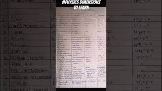 PHYSICS DIMENSIONS #physics #physicswallah #physicswallah_ki_gang #physicswallah_akakh_pandey