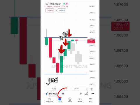 You need to know this about candlesticks! #trading #forextrading #forex #traderforex