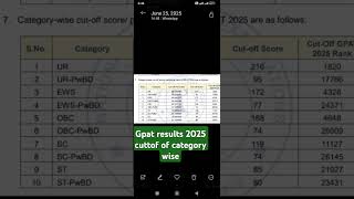 gpat exam 2025 cuttof