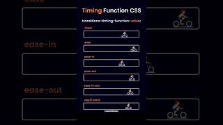 Timing Function CSS #coding #shortsvideo #website #webdevelopment #developers #coder #code #html