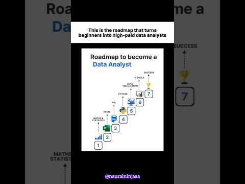 From Beginner to High-Paid Data Analyst 💼📊 | Full Roadmap