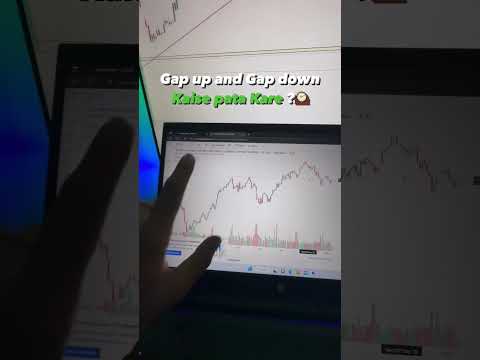 Gapup or Gapdown केसे पता करे #फॉरेक्स #buysell #बेस्टसेटअप #indicators