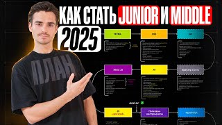 What Should a Junior Frontend Developer Know? ROADMAP: How to Become a Frontend Developer in 2025