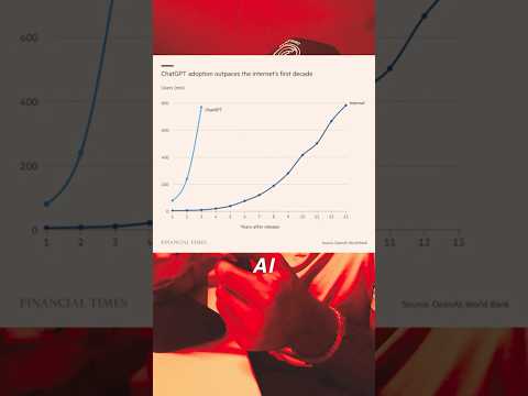 Where AI is going to take us? #motivation #ai #business