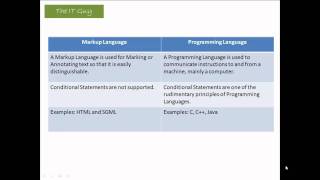 HTML 101 - Your Shortcut to HTML Mastery