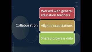 Challenge Project M 5 c vidal