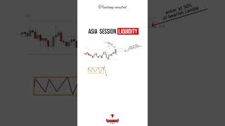 How to trade Asia session liquidity ℹ️