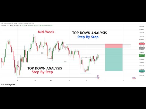 Top-Down Analysis | EURUSD, GBPUSD, XAUUSD, USDJPY | Market Structure | 5th of Nov