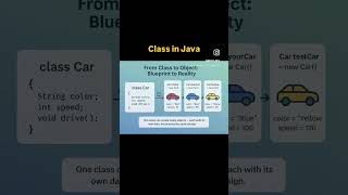 Class in Java Learn in 3 steps | #vlog #coding #javaee #programming