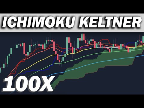 TRADED ICHIMOKU + KELTNER CHANNEL 100 TIMES (Revealing Profits)