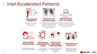 OpenShift Commons: Validated Patterns SIG, Simplifying Automation for AI and Security on Intel