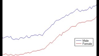 What is cointegration; why do we test for cointegration; what to do when variables are cointegrated