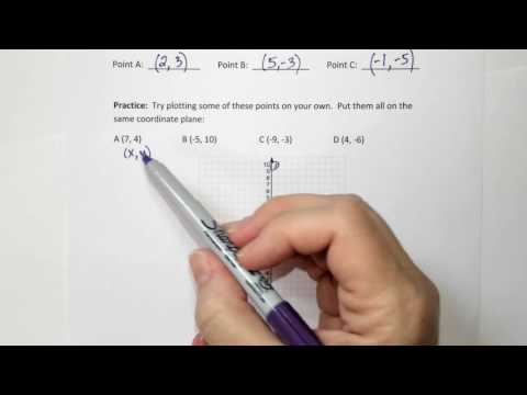 Introduction to Geometry: The Coordinate Plane
