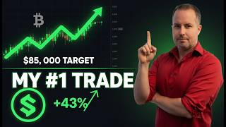 CRYPTO BUY ALERT: The "Micro" Signal Calling for a Massive Rally