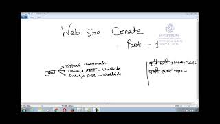 Website Create | Why create a website? What about the website?