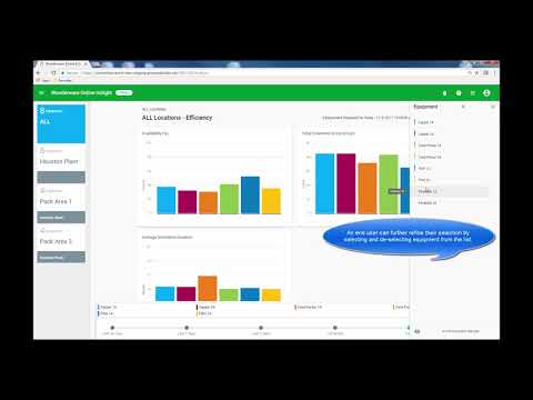 Insight Performance   Utilization Analysis UX