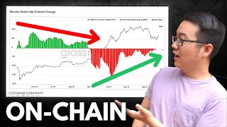 On-Chain Analysis: Is This BETTER Than Technical Analysis? 📈